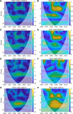 Variations in precipitation and temperature in Xinjiang (Northwest China) and their connection to atmospheric circulation